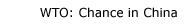 WTO: Chance in China
